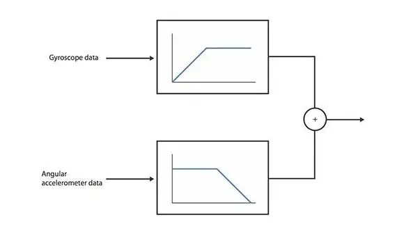 Sensor Interfaces circuit diagram