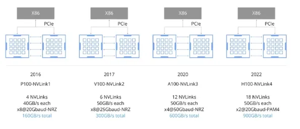 NVLink Architecture