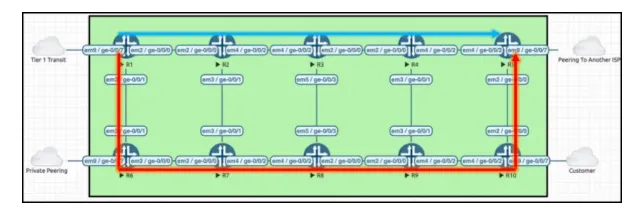 MPLS Technology