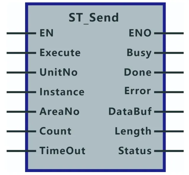 function blocks 