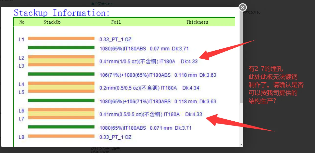 lamination structure required buried vias between layers 2 and 7