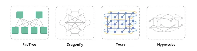 InfiniBand Scalability and Flexibility