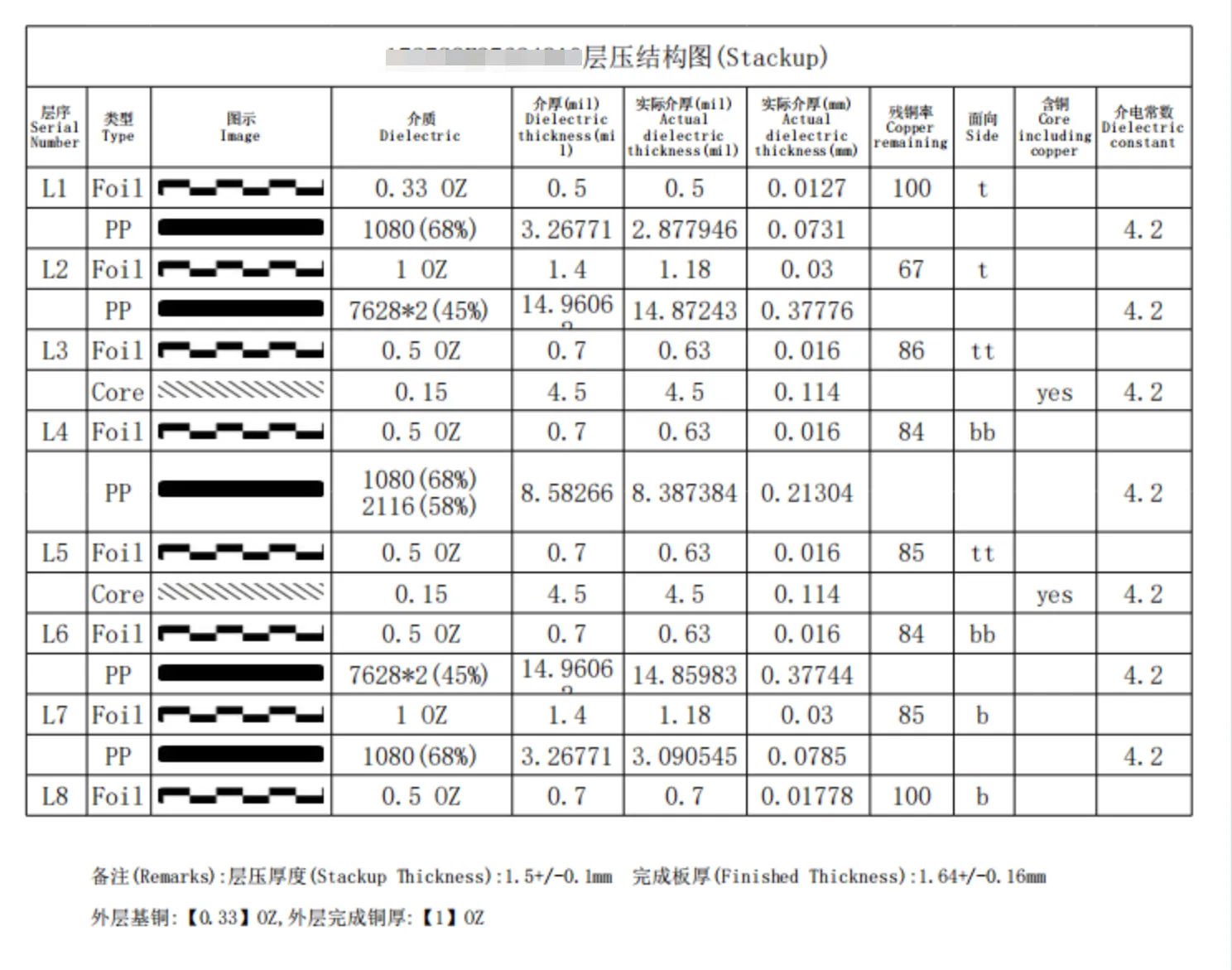 PCB stackup thickness