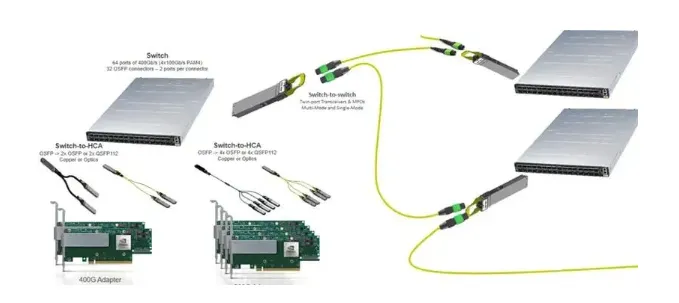 GPU-to-Optical-Module