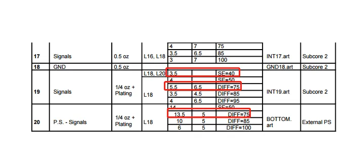 The impedance line circled in red does not exist