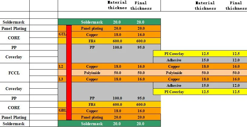 Detailed PCB rigid-flex stackup