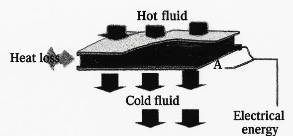 thermoelectric generation system