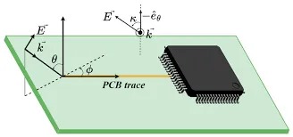 Electromagnetic Coupling Technologies and PCB Integration