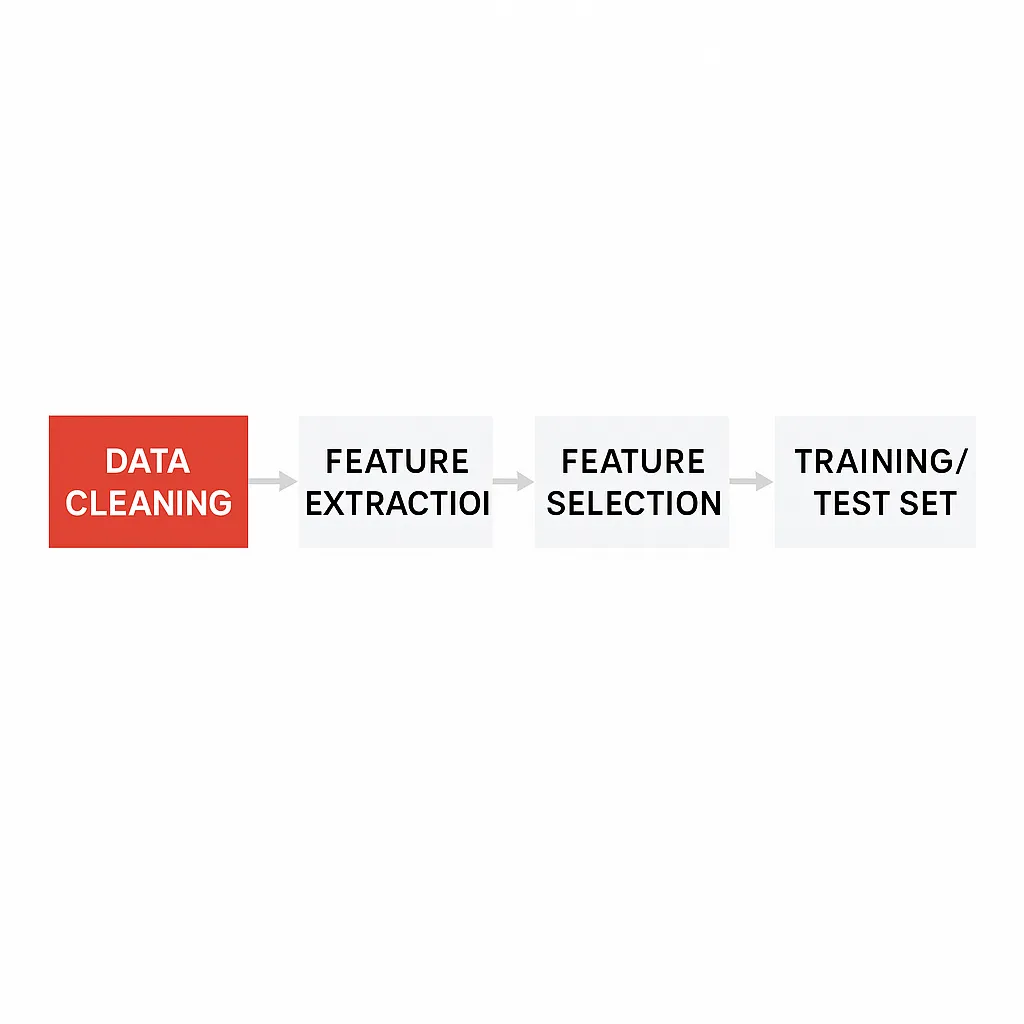 Data cleaning