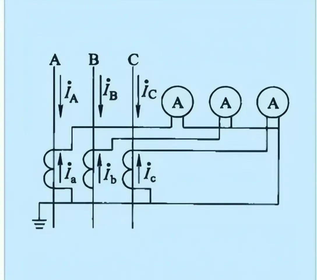 Three CTs in Star Connection