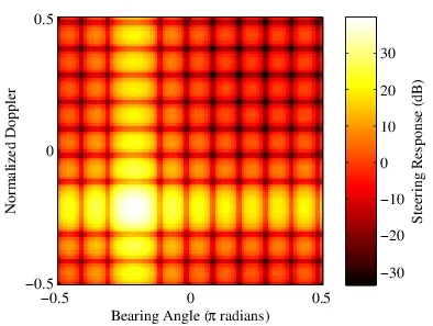 Space-Time Adaptive Processing (STAP)