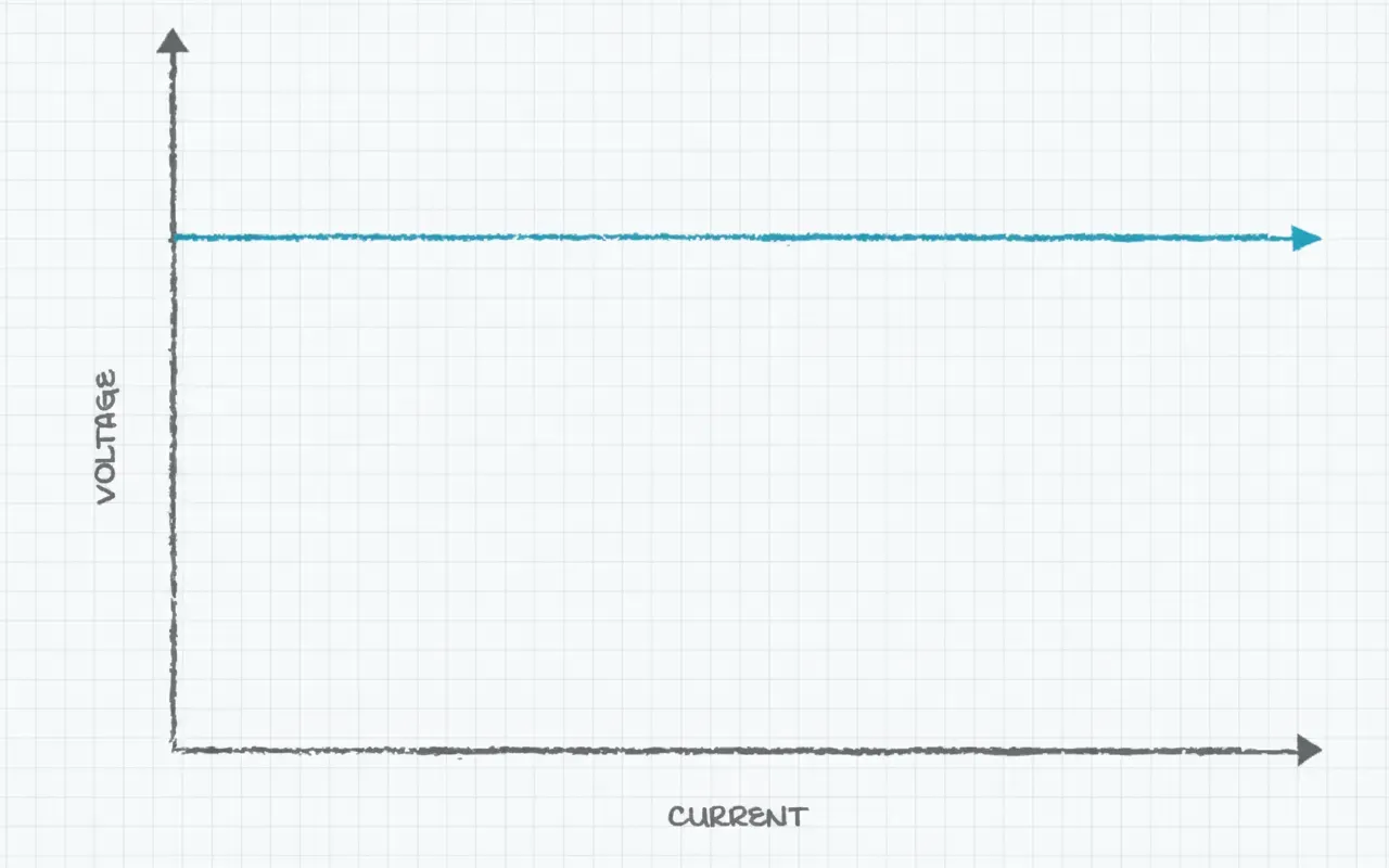 Constant voltage