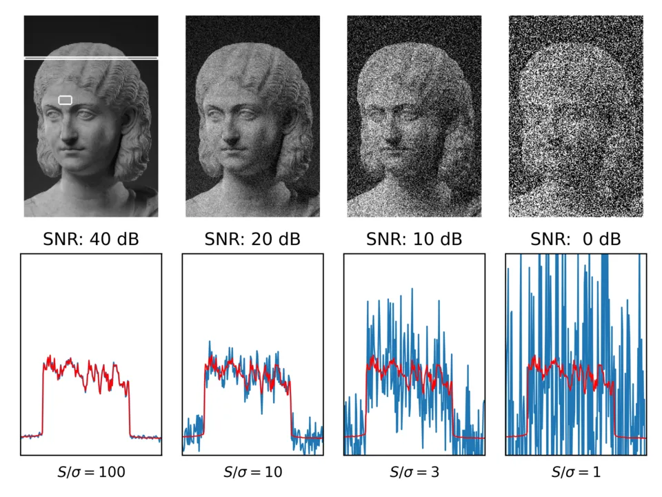 Signal-to-Noise Ratio (SNR)