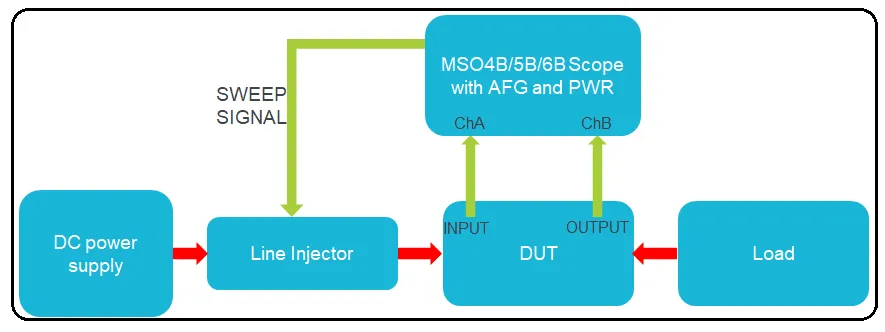 PSRR test connection diagram
