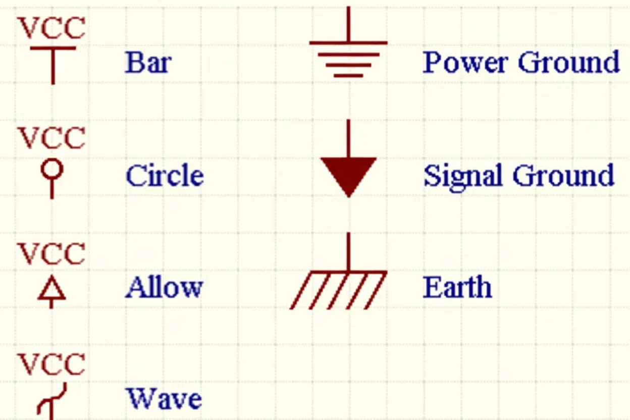 Ground symbols