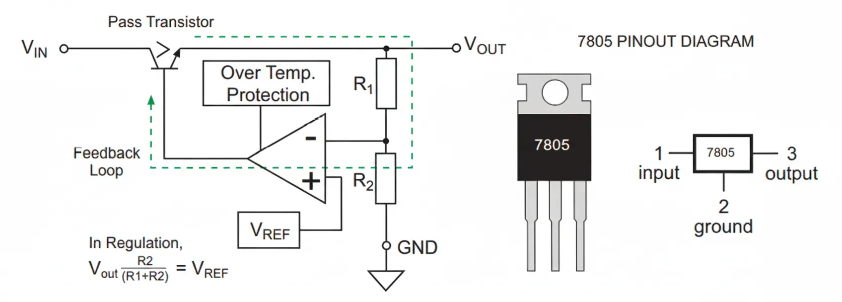 A linear regulator