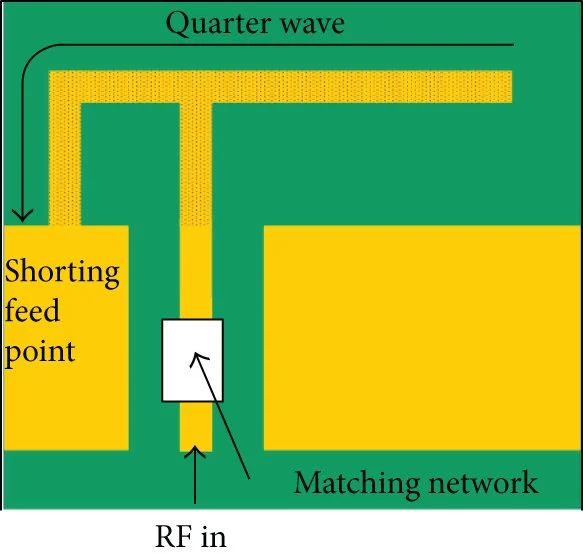 Printed inverted-F antennas (PIFA)