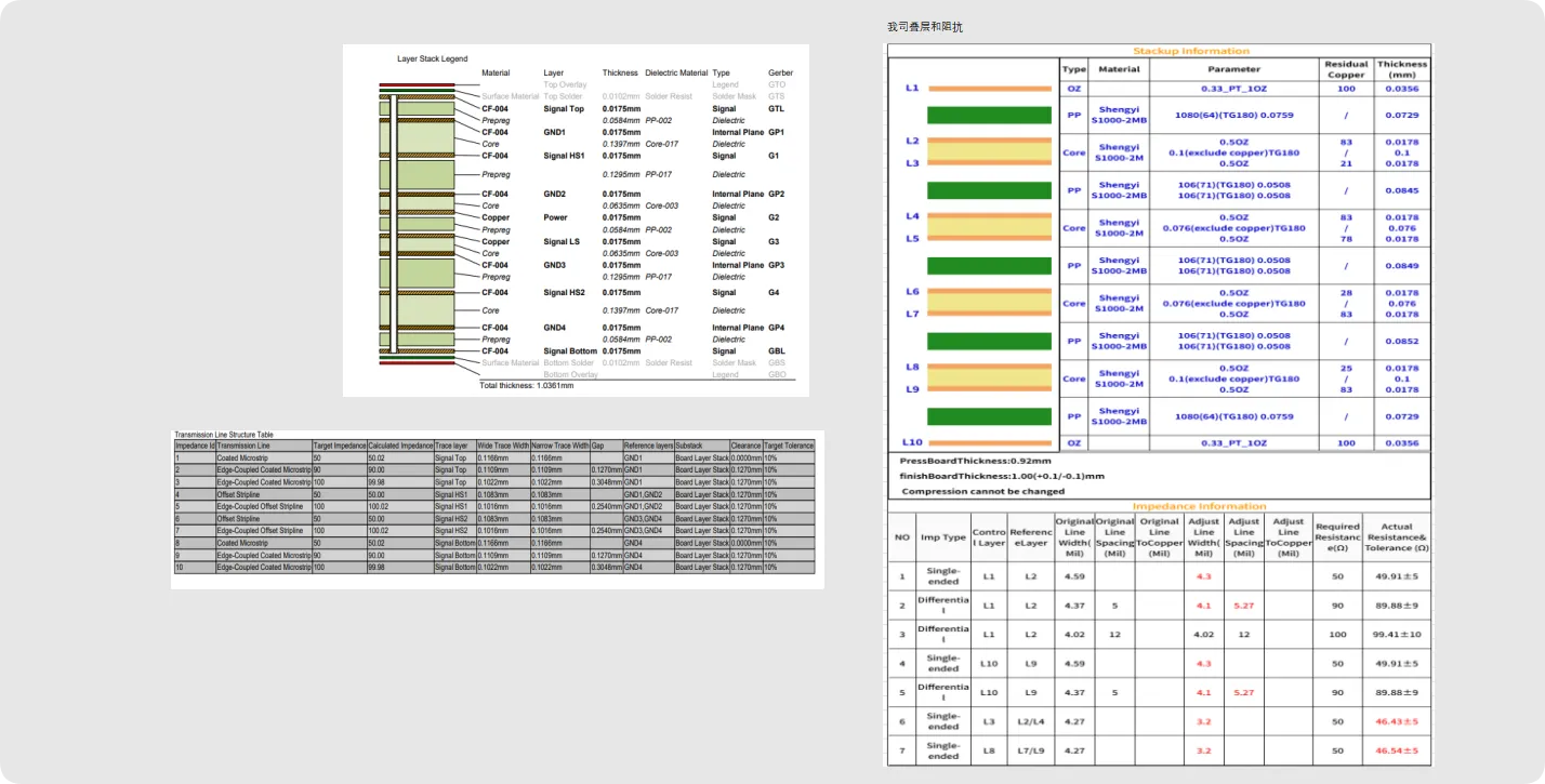 recalculated the impedance values based on actual trace widths