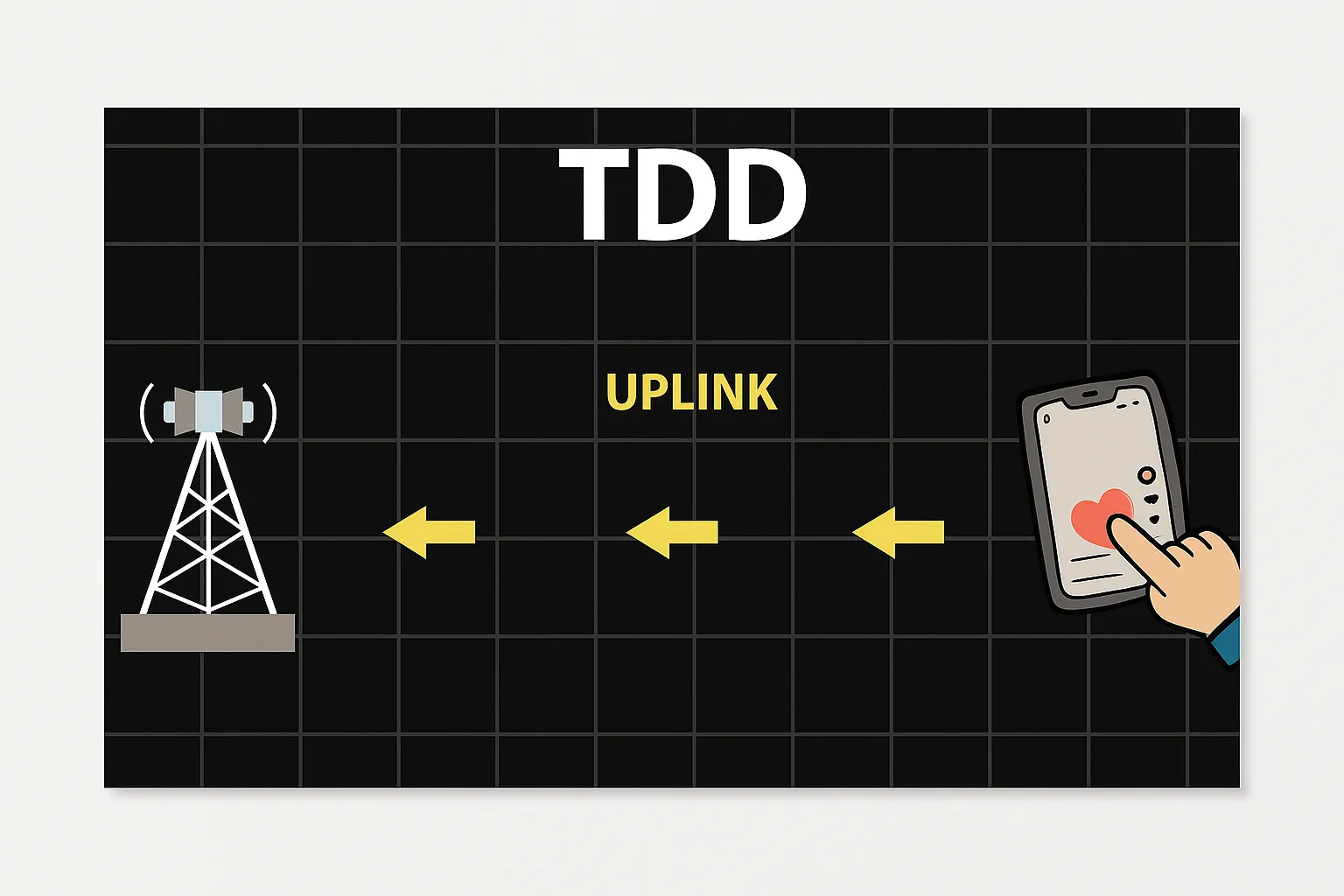 TDD (Time Division Duplexing)