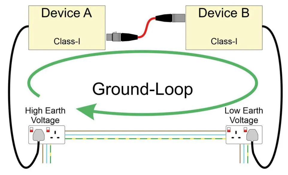 Causes of Ground Loops Schematic