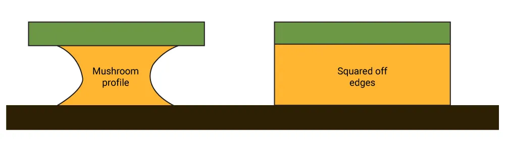 PCB Copper Balance Illustration