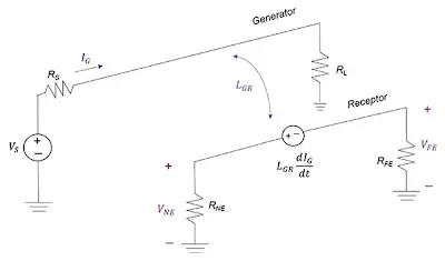 Crosstalk Coupling Mechanisms