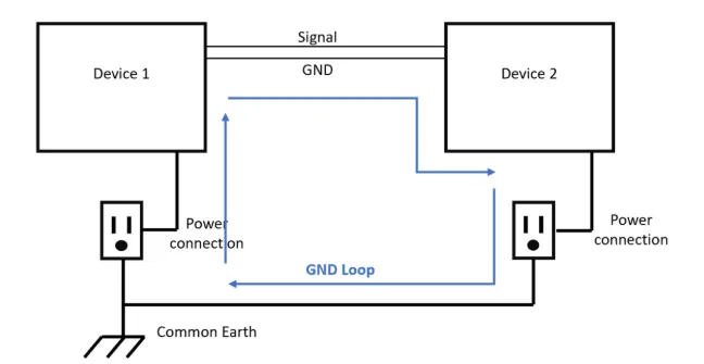 Ground Loop Illustration