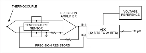 Sensor Signal Path Diagram