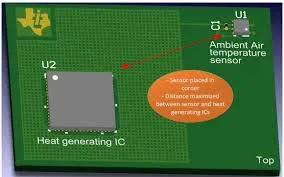 Optimal Sensor Placement on PCB