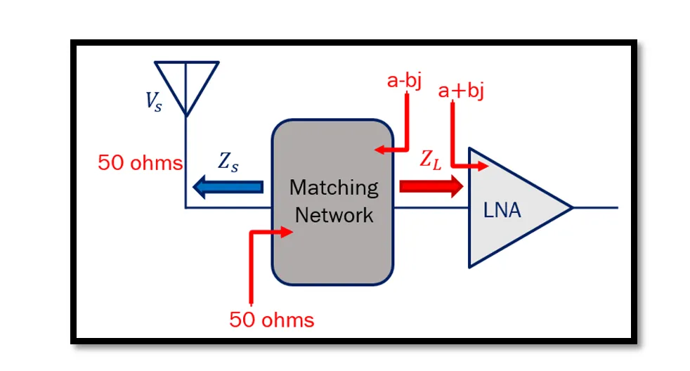 RF Amplifier Matching Network