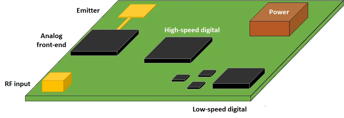 RF Trace Routing on Multi-Layer PCB