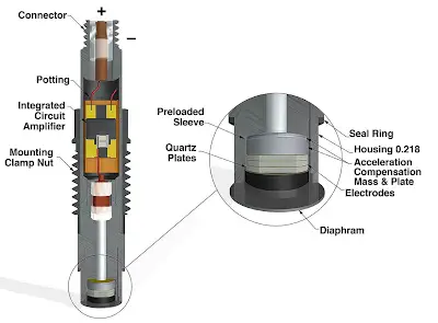 Piezoresistive Pressure Sensor Cross-Section