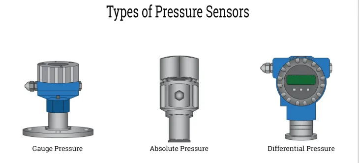 Pressure Sensor Types Comparison