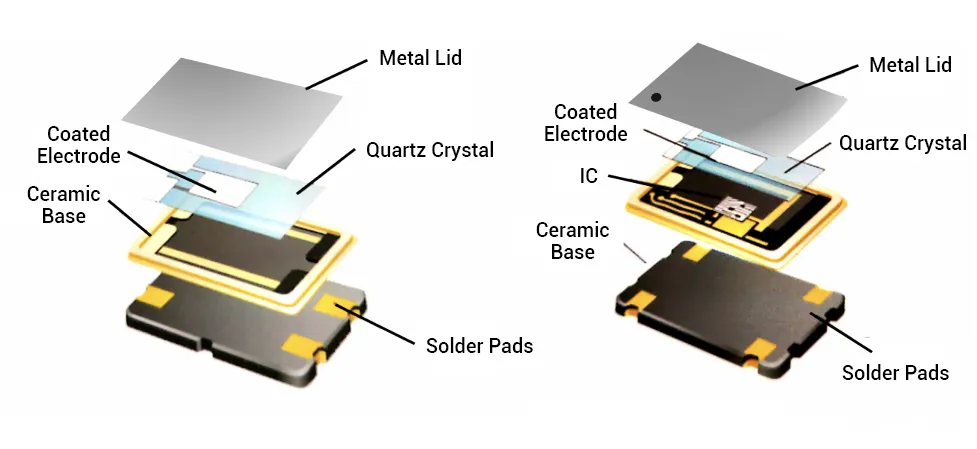 Crystal Oscillator Components Layout