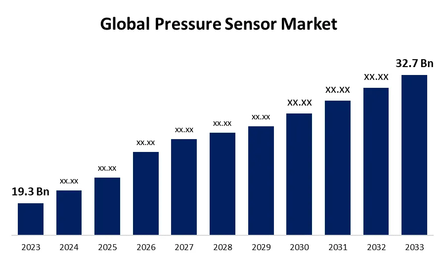 Global Pressure Sensor Market Growth Chart