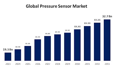 Global Pressure Sensor Market Growth Chart