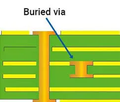 Sequential Lamination Process for Buried Vias