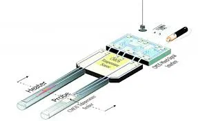 Remote soil moisture sensor PCB