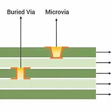 Cross-Section of Multilayer PCB with Buried Via