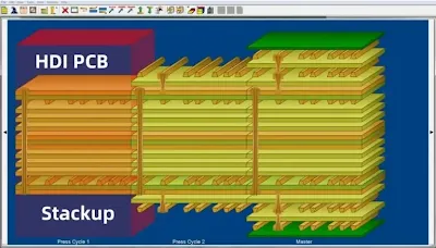 hdi pcb for automotive electronics stackup