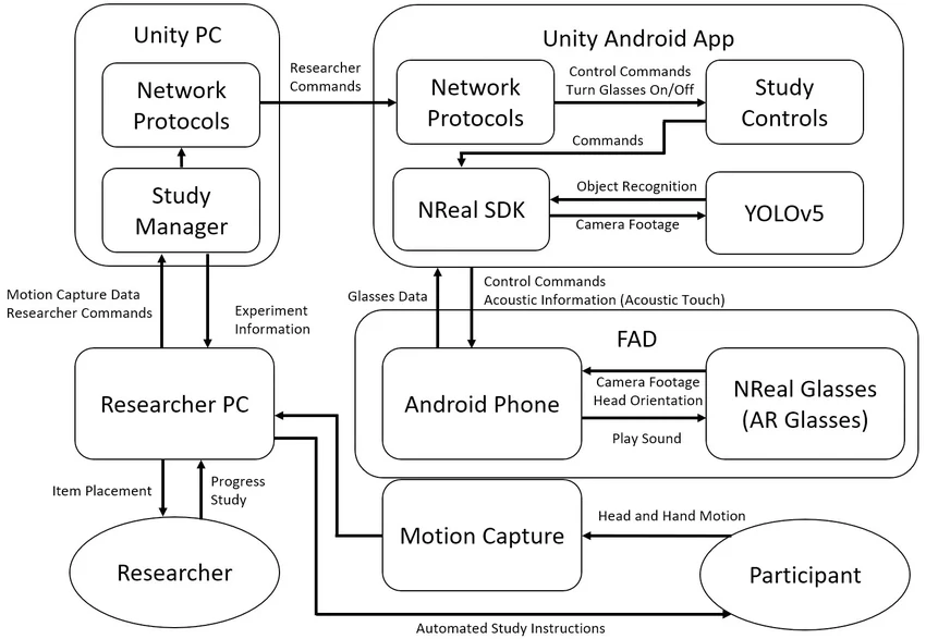 AR Glasses Power Management Block Diagram