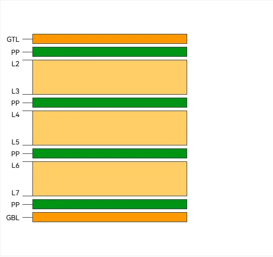 8-Layer PCB Stackup Diagram