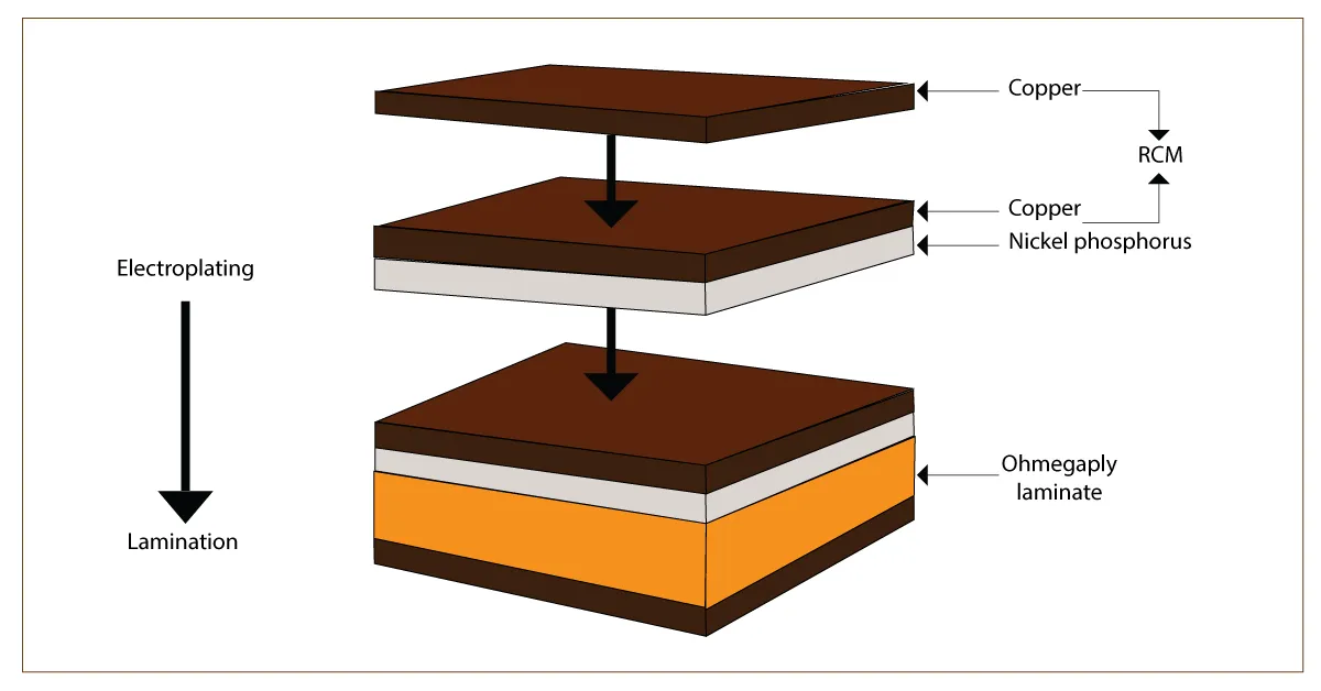 Cross-Section of 8-Layer PCB with Embedded Passives