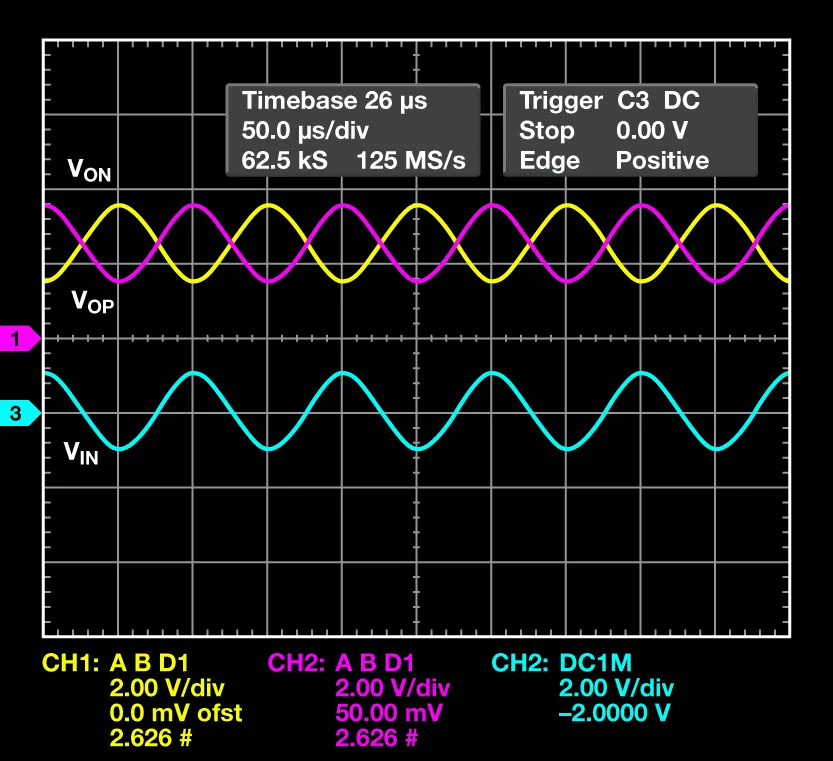 Differential Signaling Waveforms