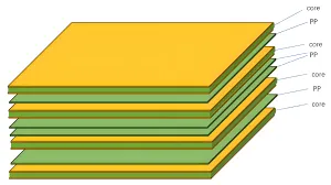 PCB Stackup Cross-Section