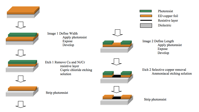 Thin-Film Resistor Fabrication Process