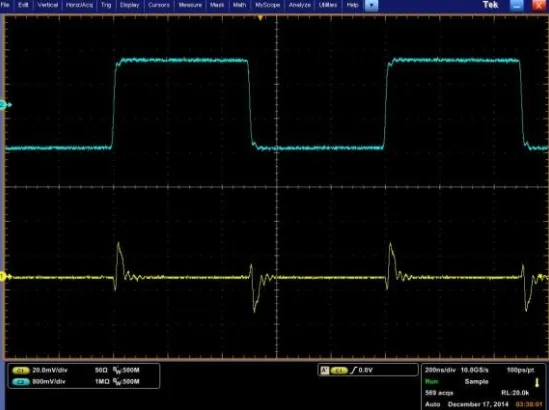 Crosstalk Waveforms on Oscilloscope