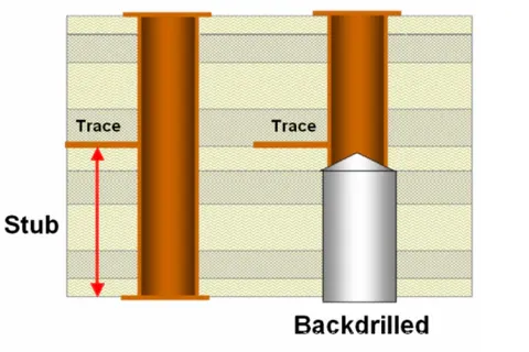 Back Drilled Via Cross-Section