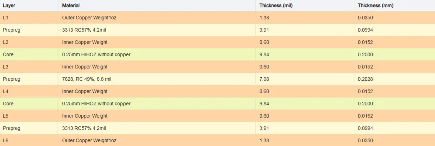 Standard/Finished thickness