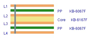4-layer board stackup information